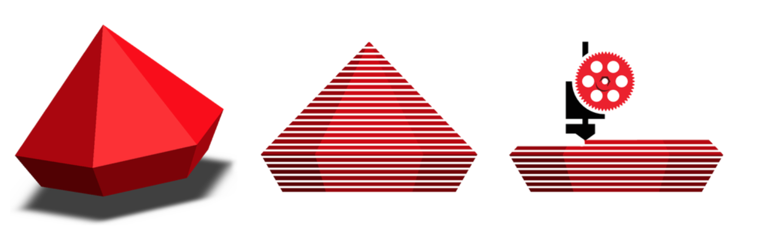 A solid model sliced into layers
