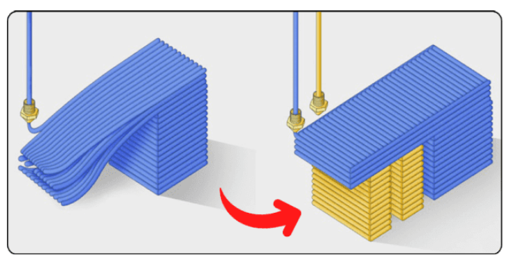 The same overhang printed with and without supports
