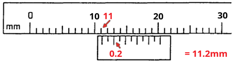 Example measurement - The first line on the vernier scale bottom ruler appears after the 11th tick on the main scale top ruler, which means this measurement is at least 11mm. The vernier scale's 3rd tick lines up perfectly with one of the lines on the main scale, which means it is 0.2mm since the first tick is 0.0, second tick is 0.1, third tick is 0.2. Add the two digits together to make 11mm + 0.2mm = 11.2mm as the final measurement.